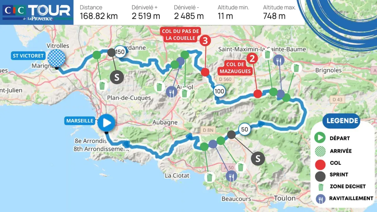 Carte d'un parcours cycliste en Provence, de Marseille aux cols, avec dénivelé et points de ravitaillement.